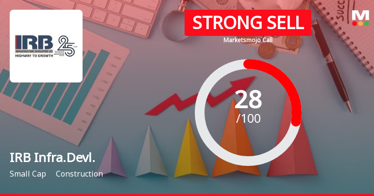 IRB Infrastructure Developers Ltd is Rated Strong Sell