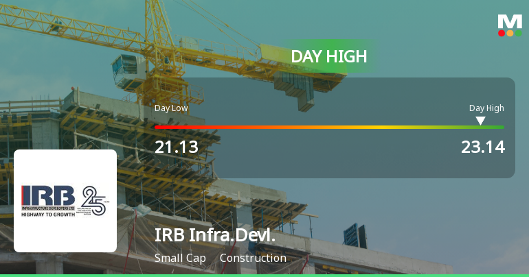 IRB Infrastructure Developers Ltd Surges 8.33% to Day's High of Rs 23 — Outperforms Sector by 7.21 Percentage Points