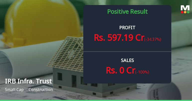 IRB Infrastructure Trust Q4 FY26: Volatile Quarter Masks Underlying Operational Strength