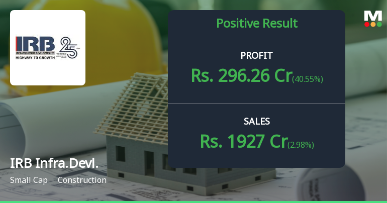 IRB Infrastructure Q4 FY26: Profit Surge Masks Valuation Concerns as Stock Remains Under Pressure