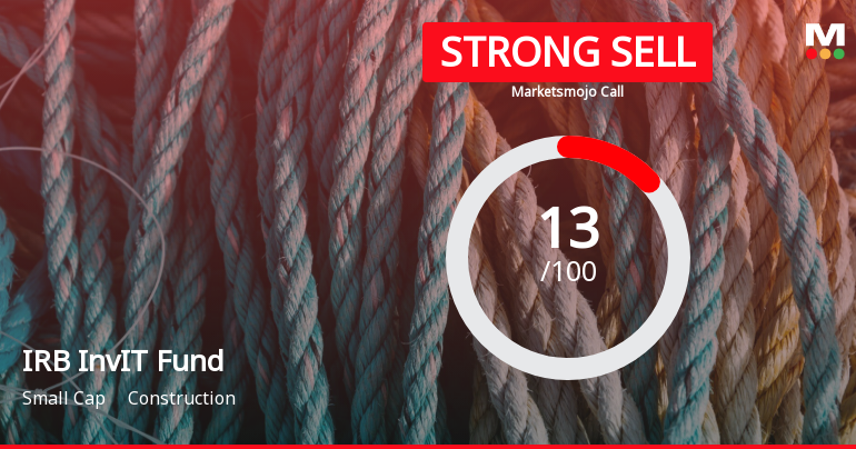 IRB InvIT Fund is Rated Strong Sell