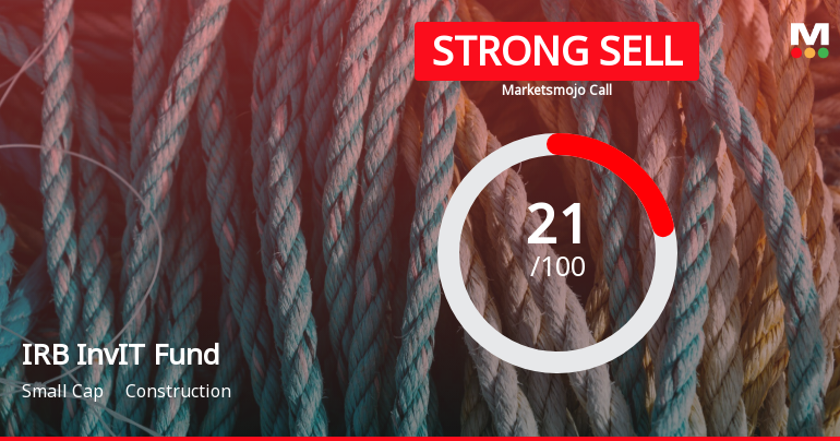 IRB InvIT Fund is Rated Strong Sell
