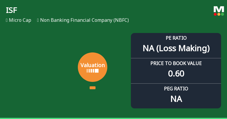 ISF Ltd Valuation Shifts Signal Elevated Risk Amid NBFC Sector Challenges