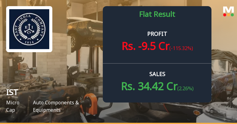 IST Ltd Q4 FY26: Quarterly Loss Masks Strong Annual Performance