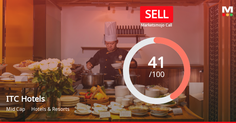 ITC Hotels Ltd Downgraded to Sell Amid Mixed Financial and Valuation Signals