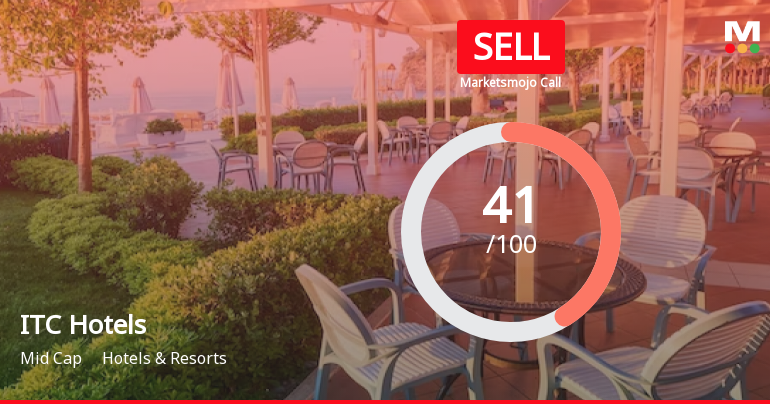 ITC Hotels Ltd is Rated Sell