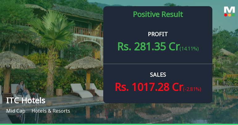 ITC Hotels Q4 FY26: Profitability Peaks Amid Valuation Concerns