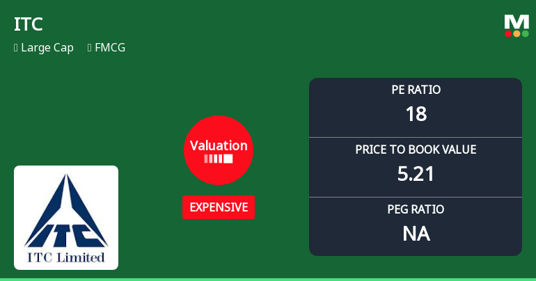 ITC Ltd. Valuation Shifts Signal Price Attractiveness Concerns Amid Market Underperformance