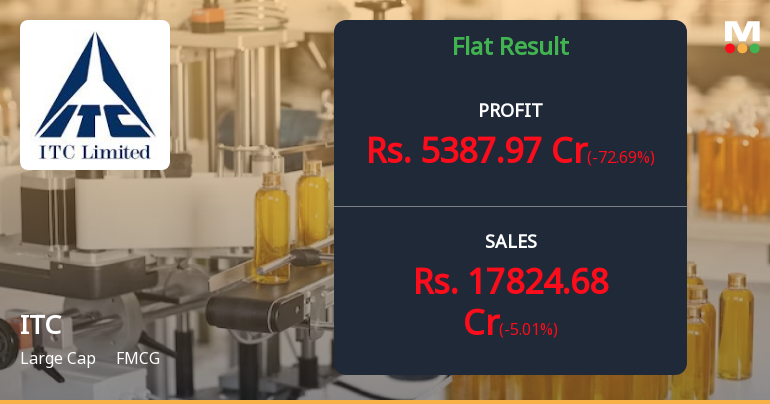 ITC Q4 FY26: Profit Surge Masks Revenue Headwinds as FMCG Giant Navigates Demand Slowdown