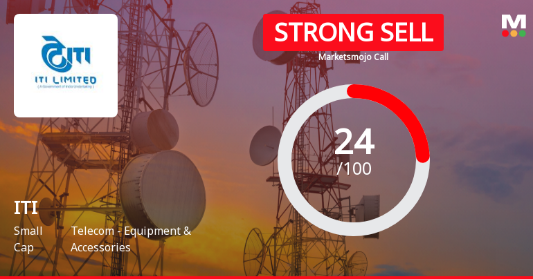 ITI Ltd is Rated Strong Sell