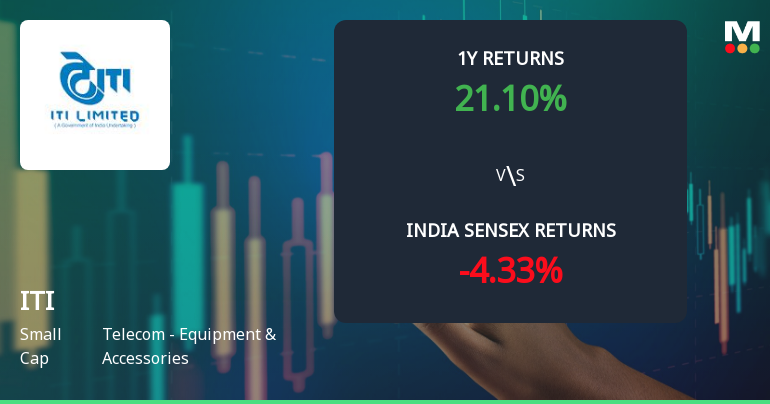 ITI Ltd Technical Momentum Shifts Amid Mixed Indicator Signals