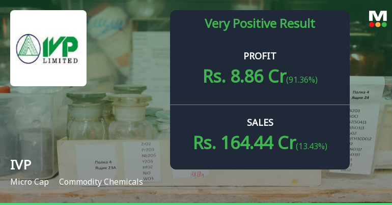 IVP Ltd Q4 FY26: Stellar Margin Expansion Drives 131% Profit Surge