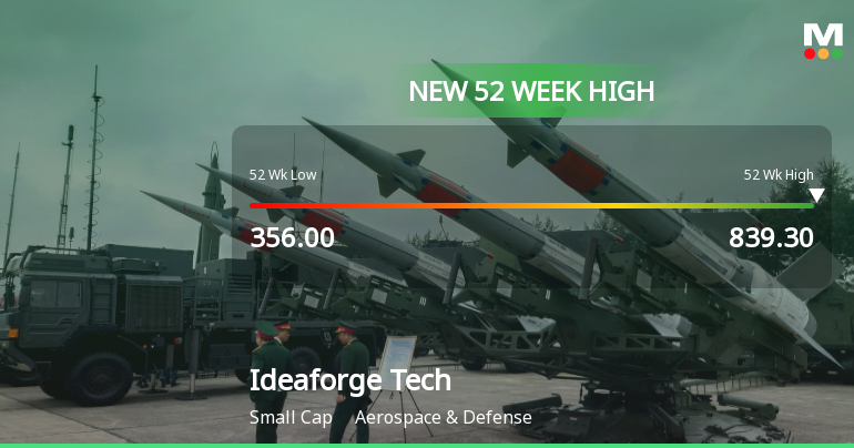 Broad-Based Technical Strength Lifts Ideaforge Technology Ltd to 52-Week High of Rs 843.05
