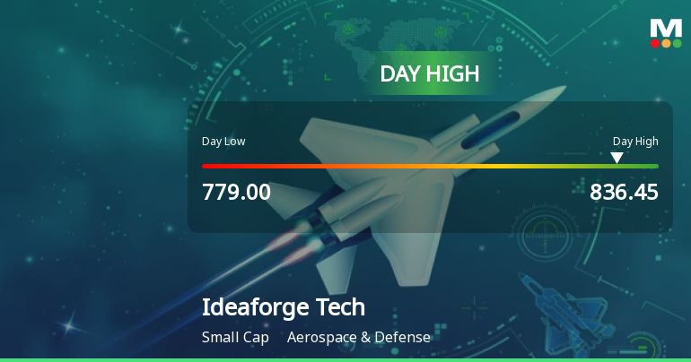 Ideaforge Technology Ltd Surges 8.31% to Day's High of Rs 824.45 — Outperforms Sector by 5.56 Percentage Points