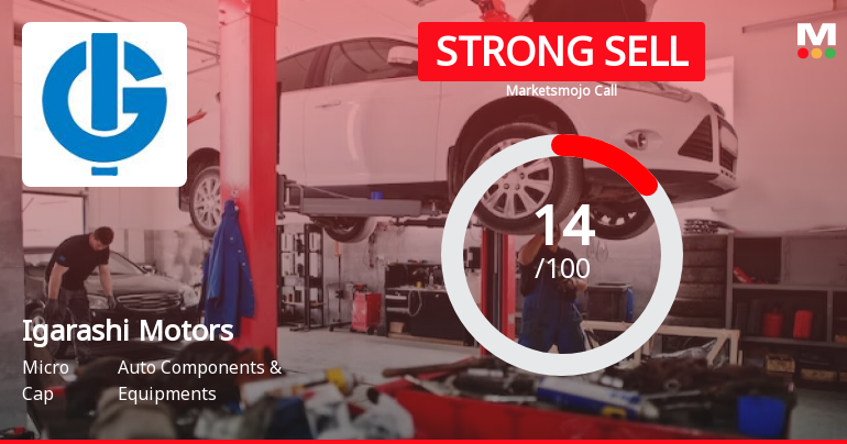 Igarashi Motors India Ltd is Rated Strong Sell