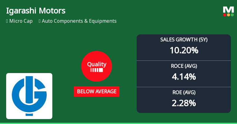 Igarashi Motors India Ltd Quality Grade Downgrade Highlights Fundamental Weaknesses