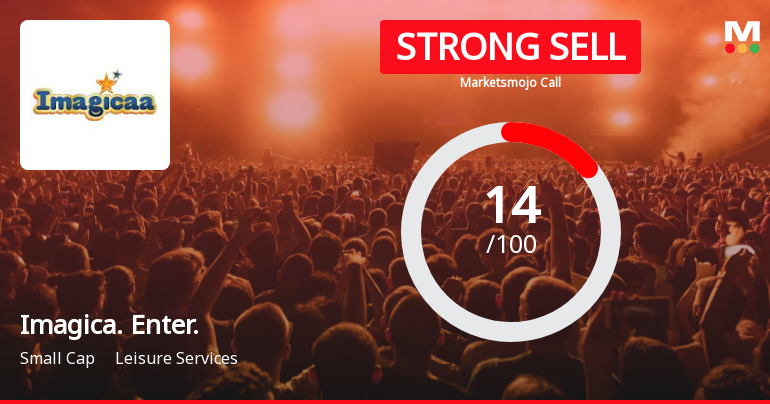 Imagicaaworld Entertainment Ltd is Rated Strong Sell