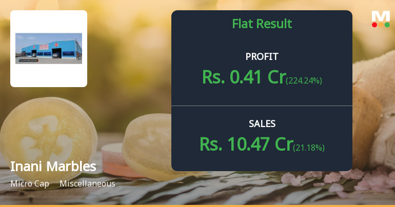 Inani Marbles Q4 FY26: Return to Profitability Masks Deeper Structural Challenges