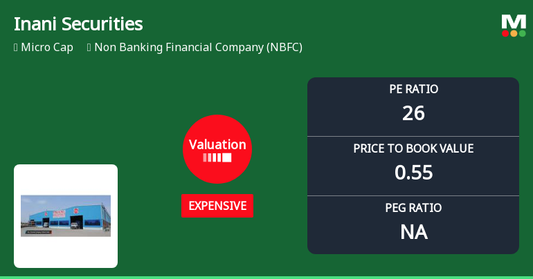 Inani Securities Ltd Valuation Shifts Signal Price Attractiveness Change Amid NBFC Sector Dynamics