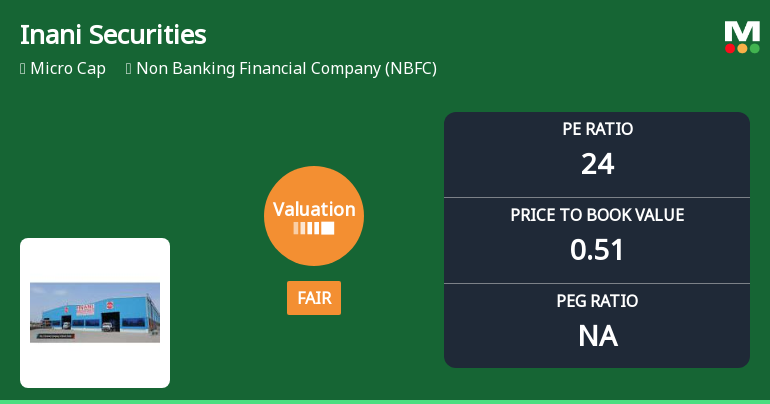 Inani Securities Ltd Valuation Shifts to Fair Amid Market Pressure