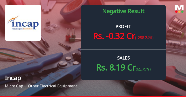 Incap Ltd Q4 FY26: Profit Plunge Raises Serious Questions About Sustainability