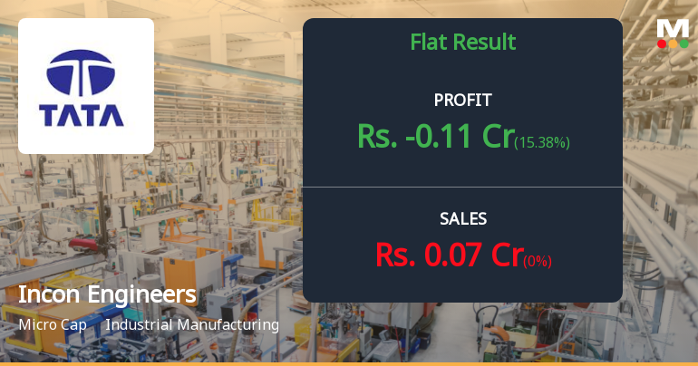 Incon Engineers Q4 FY26: Losses Deepen as Operations Remain Virtually Dormant