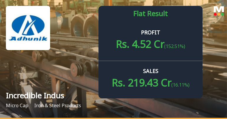 Incredible Industries Q4 FY26: Profit Surge Masks Persistent Margin Weakness