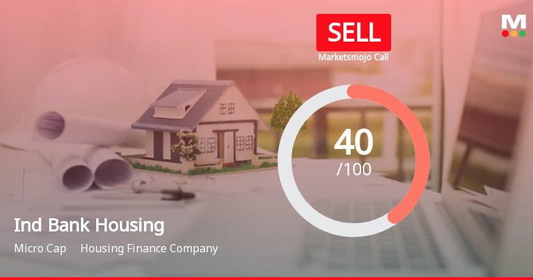 Ind Bank Housing Ltd is Rated Sell