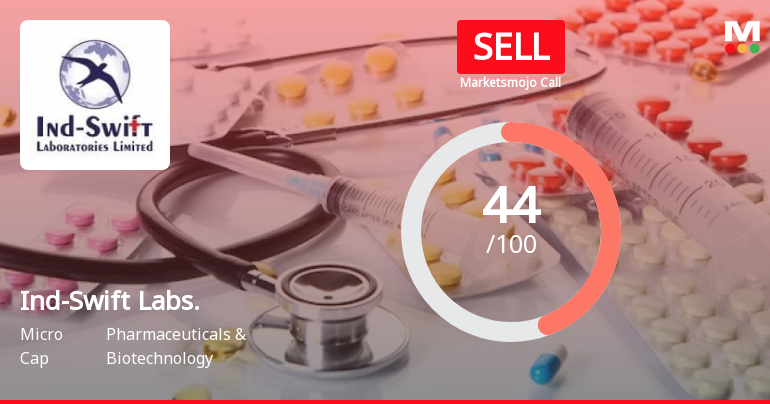 Ind-Swift Laboratories Ltd is Rated Sell
