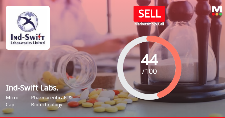 Ind-Swift Laboratories Ltd is Rated Sell