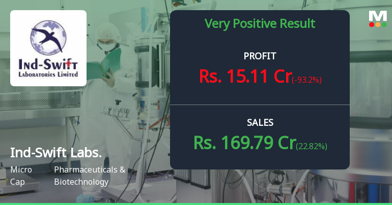 Ind-Swift Laboratories Q4 FY26: Turnaround Gains Momentum as Profitability Returns