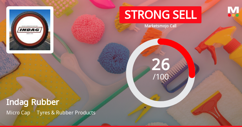 Indag Rubber Ltd is Rated Strong Sell