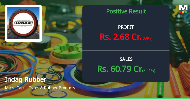 Indag Rubber Q4 FY26: Profit Surge Masks Underlying Operational Weakness