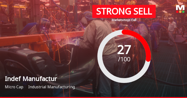 Indef Manufacturing Ltd Downgraded to Strong Sell Amid Technical and Financial Weakness