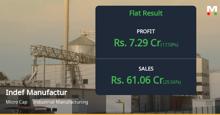 Indef Manufacturing Q4 FY25: Profit Surge Masks Margin Erosion Concerns