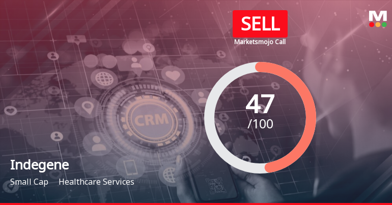 Indegene Ltd is Rated Sell by MarketsMOJO