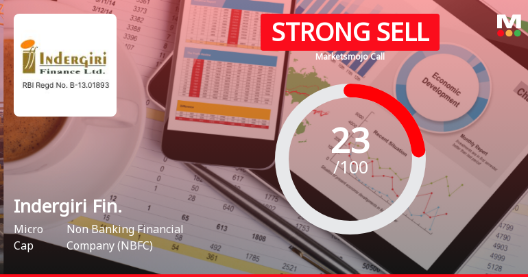Indergiri Finance Ltd Downgraded to Strong Sell Amid Weak Financials and Technical Setbacks