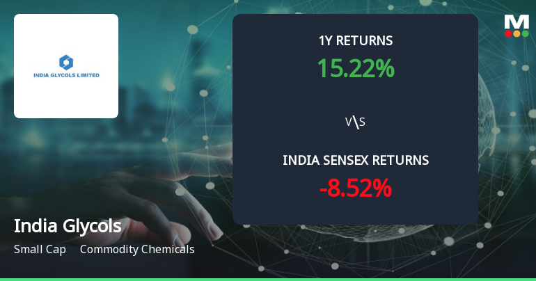 Golden Cross Forms in India Glycols Ltd — On a Day the Stock Fell 1.05%. What the Mixed Signals Mean