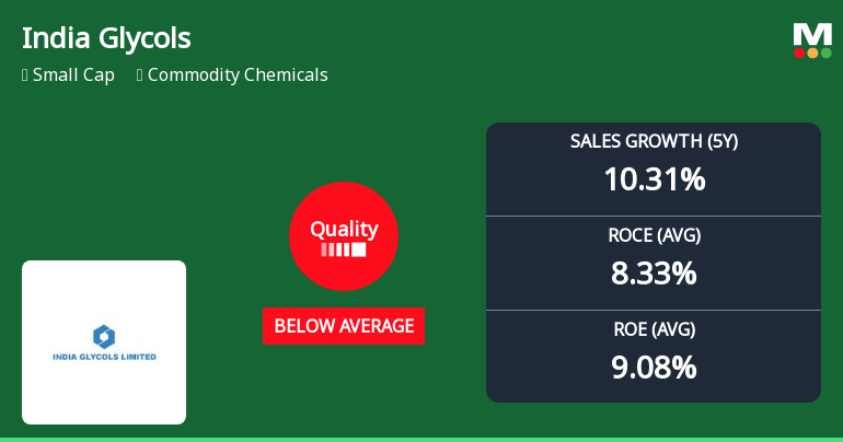 India Glycols Ltd Downgraded to Below Average Quality Amid Deteriorating Fundamentals