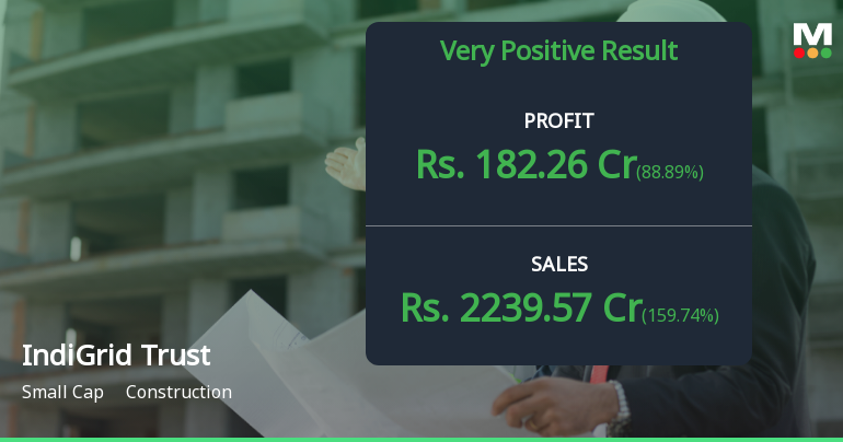 India Grid Trust Q4 FY26: Stellar Quarter Masks Underlying Concerns