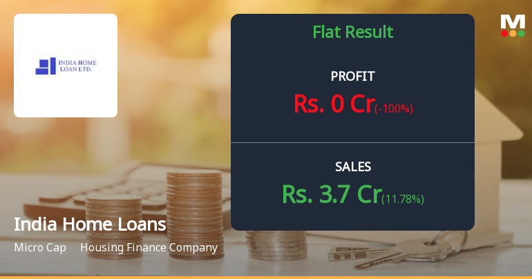 India Home Loans Q4 FY26: Profitability Collapses to Near-Zero as Margins Compress Sharply