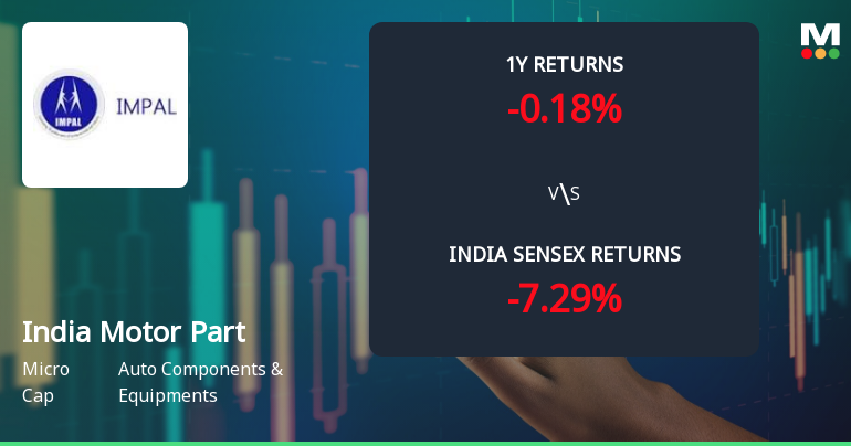 India Motor Parts & Accessories Ltd Faces Bearish Momentum Amid Technical Downgrade