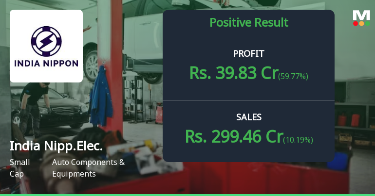India Nippon Electricals Q4 FY25: Strong Profit Surge Masks Margin Concerns