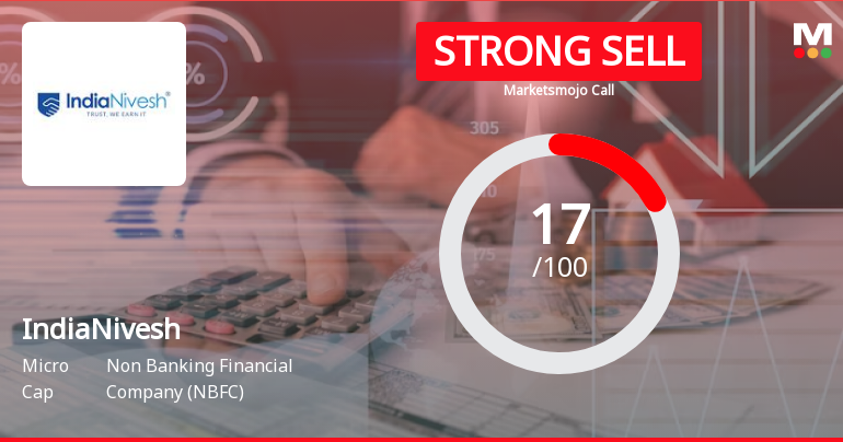 IndiaNivesh Ltd is Rated Strong Sell