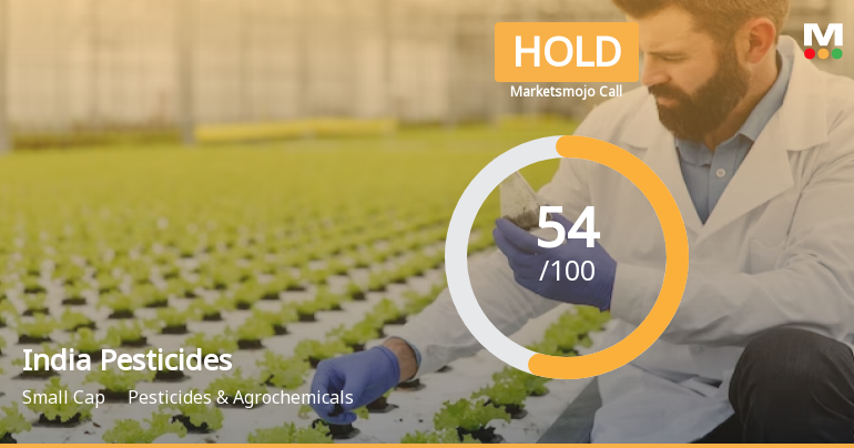 India Pesticides Ltd is Rated Hold