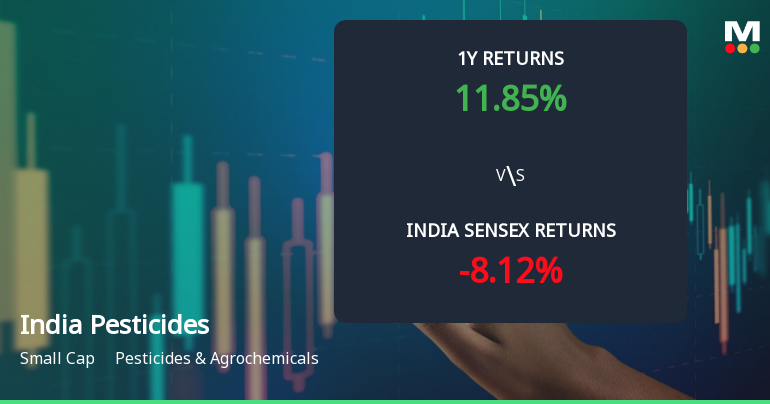 India Pesticides Ltd Technical Momentum Shifts Amid Mixed Market Signals