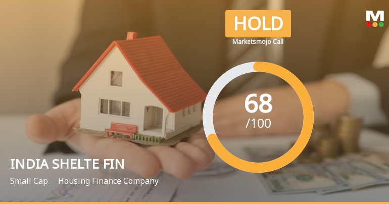 India Shelter Finance Corporation Ltd is Rated Hold