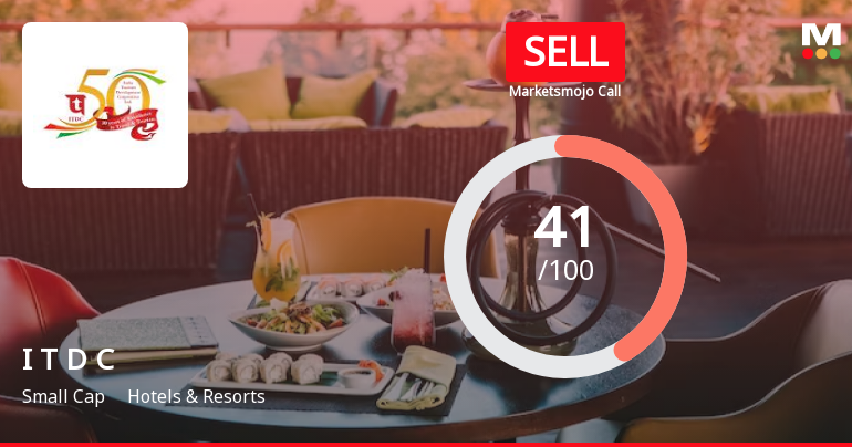 India Tourism Development Corporation Ltd is Rated Sell