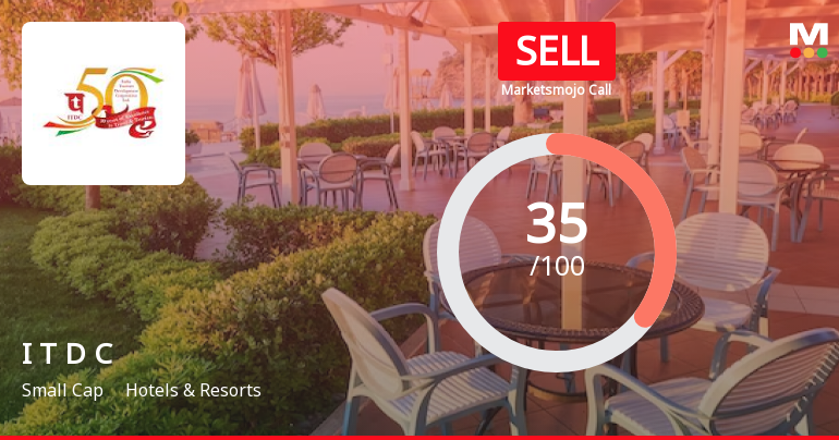 India Tourism Development Corporation Ltd is Rated Sell