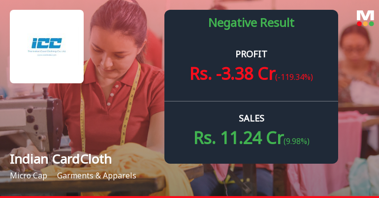 Indian Card Clothing Q4 FY26: Operational Losses Deepen Amid Revenue Stagnation